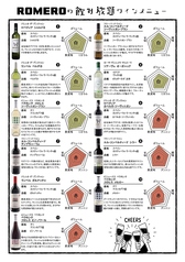 ROMERO ロメロ 西千葉駅前店のおすすめ料理3