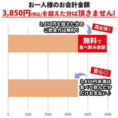 定額イタリアン THANKYOU 金山店の雰囲気1