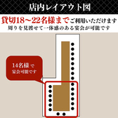 14名様での宴会利用も歓迎!店内貸切は18~22名様までOK。14名様以上でご利用の場合、「肉独楽名物肉刺し盛り」を人数分サービスいたします!