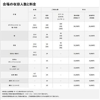 会場の収容人数と料金