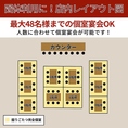 【人数に合わせた個室宴会が可能！】店内は、仕切りを外して各個室を結合できるため、少人数から大人数まで人数に合わせた個室宴会が可能。最大48名様までのお集まりにも対応しております。周りを気にせず過ごせるプライベート空間で、会社宴会や同窓会など様々なシーンでご利用ください。