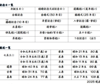 大切な日のおもてなしに