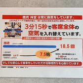 焼肉神宮は上引き式フードで、焼肉の煙と一緒に店内の空気を3分15秒ごとに入れ替えています。感染症対策を出来る限り万全にし、お客様に少しでも安心してお食事を楽しんでいただけるよう努めます。