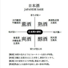 原始焼ト酒 でんちかの特集写真