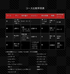 黒毛和牛専門店 焼肉 正のコース写真