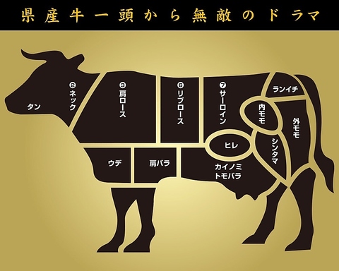 最高等の青森県産牛をはじめ肉質、味、価格ともに喜んでいただける商品を提供！