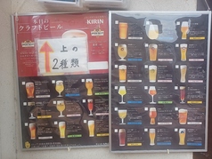 クラフトビール