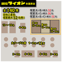 個室は3部屋。各個室はコネクトが可能ですので、人数のバリエーションが豊富！A個室・B個室10～16名、C個室15～20名、個室A＋Bで最大32名、個室B＋Cで最大36名、個室A＋B＋Cで最大52名様のご宴会OK♪