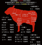 国内流通1％以下の希少な”北海道産ひつじ肉”。新鮮な肉や希少部位も愉しめる。