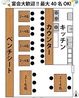 肉バル ガブット GABUTTO 茨木店のおすすめポイント1