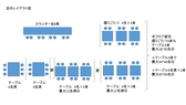 会社宴会など、20~50名様の宴会にはこちらのレイアウトをご参考下さい★