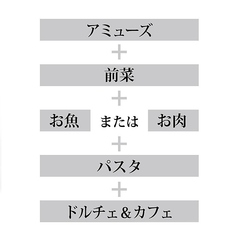 リストランテ プレーゴのコース写真