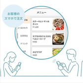 便利で快適なモバイルオーダーシステムを導入しております。お客様ご自身のスマートフォンを使用して二次元コードを読み込むことで、メニューの閲覧から料理やお酒のご注文までスムーズに行っていただけます。店員を呼ぶ手間なくご自分のペースで自由にお食事や会話をお楽しみいただけるシステムです★