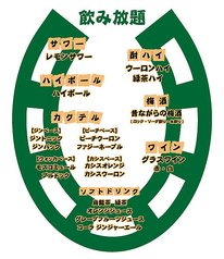 馬肉酒場 馬喰ろう 新潟店のコース写真