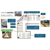 マイク、プロジェクター、スクリーンあり