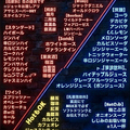 料理メニュー写真&nbsp;アルコール/ソフトドリンクメニュー多数!!