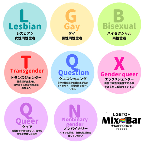 Mixbar ミックスバー 札幌 リブート Reboot Lgbtq バー カクテル の雰囲気 ホットペッパーグルメ
