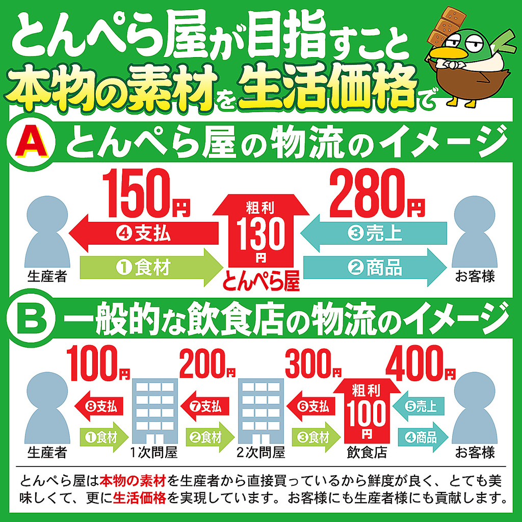 名物とんぺらは究極のやみつき感
