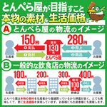 名物とんぺらは究極のやみつき感