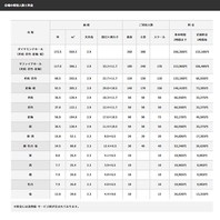 会場の収容人数と料金