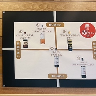 ワインと料理の味わい設計