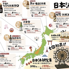 うしとさかな 狸小路の特集写真