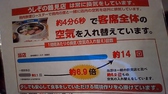 無煙ロースターにより、一般飲食店の「約６．９倍の換気」を実現！