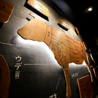 壁中央に牛の肉部位表