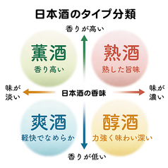 こだわりの日本酒を約２０種類ご用意しております！