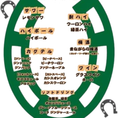 馬肉酒場 馬喰ろう 新潟店のコース写真