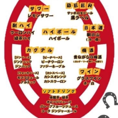 馬肉酒場 馬喰ろう 新潟店のコース写真