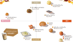 インドスイーツ【ミタイ】甘さチャート