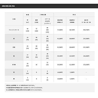 会場の収容人数と料金