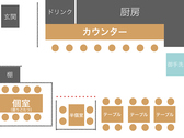 setting photo