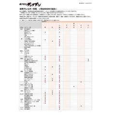 食物アレルギー情報【特定原材料７品目】