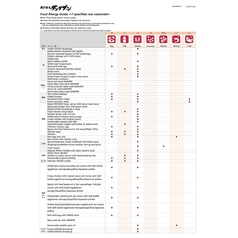 Food Allergy Guide【7 specified raw materials】