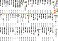 ☆料理メニュー　一覧☆
