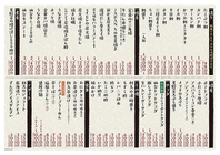 宮城の名産！宮城のうまいもん！をたっぷり堪能♪