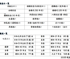 創業明治三十五年 鰻のえびやの特集写真