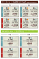 ★フリータイム料金★お一人様料金/ワンドリンクオーダー制/会員発行料金0円（サービス期間中！）/非会員税込＋\330※料金表は全て会員料金です。