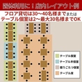 【レイアウト図】団体様大歓迎！フロア貸切は30～40名様まで、テーブル個室は2～最大30名様までOK！大人数での会社の飲み会や歓迎会・送別会、イベントの打ち上げなど各種宴会にぜひご利用ください。