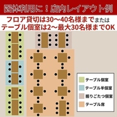 【レイアウト図】団体様大歓迎!フロア貸切は30~40名様まで、テーブル個室は2~最大30名様までOK!大人数での会社の飲み会や歓迎会・送別会、イベントの打ち上げなど各種宴会にぜひご利用ください。
