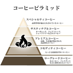 希少なスペシャルティコーヒーをハンドドリップで◎