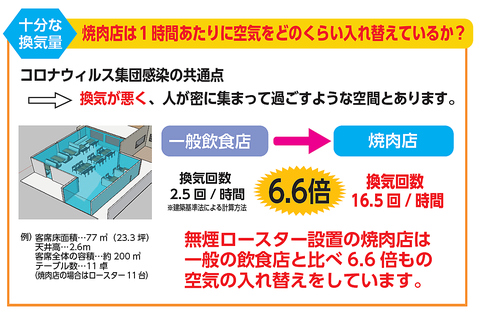 すすめ ヴァイキング 松原店 松原市 焼肉 ホルモン ネット予約可 ホットペッパーグルメ