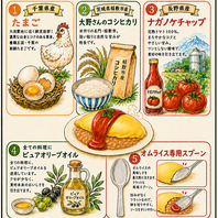 バンズキッチンのこだわり5つ