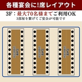 【3階：最大70名様までご利用OK】20名様までご利用いただける個室は、仕切りを外すことで、最大70名様までの大規模な宴会にも対応可能です。会社宴会や各種イベントなど、幅広いシーンにおすすめ。まずは、お気軽にご相談ください。