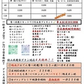 さぁいこうかのおすすめ料理1