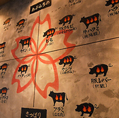 壁のホルモンチャートを参考にしながら楽しくお肉を焼けます！