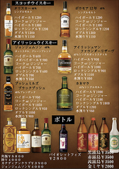 ジョンジェムソン