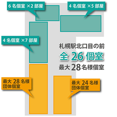 【全26個室】札幌駅北口目の前。落ち着く和の空間で北海道グルメをお楽しみください。接待やご宴会はもちろん、札幌にご良好の際にもお立ち寄りください。最大28名様個室◎札幌での宴会・接待・お祝いに◎